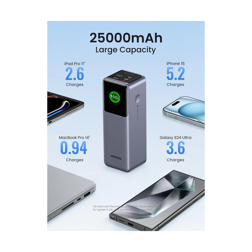 UGREEN Nexode Power Bank 25000mAh 200W